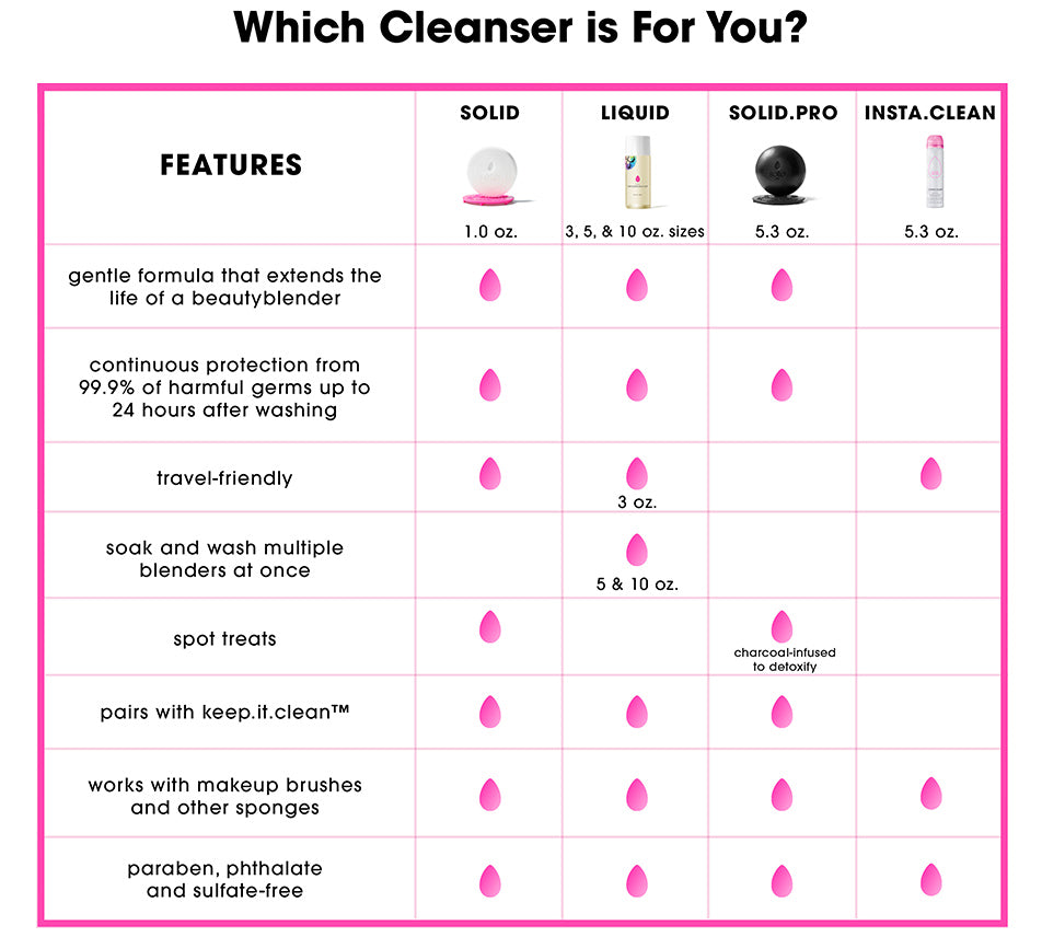 the best way to clean your beautyblender