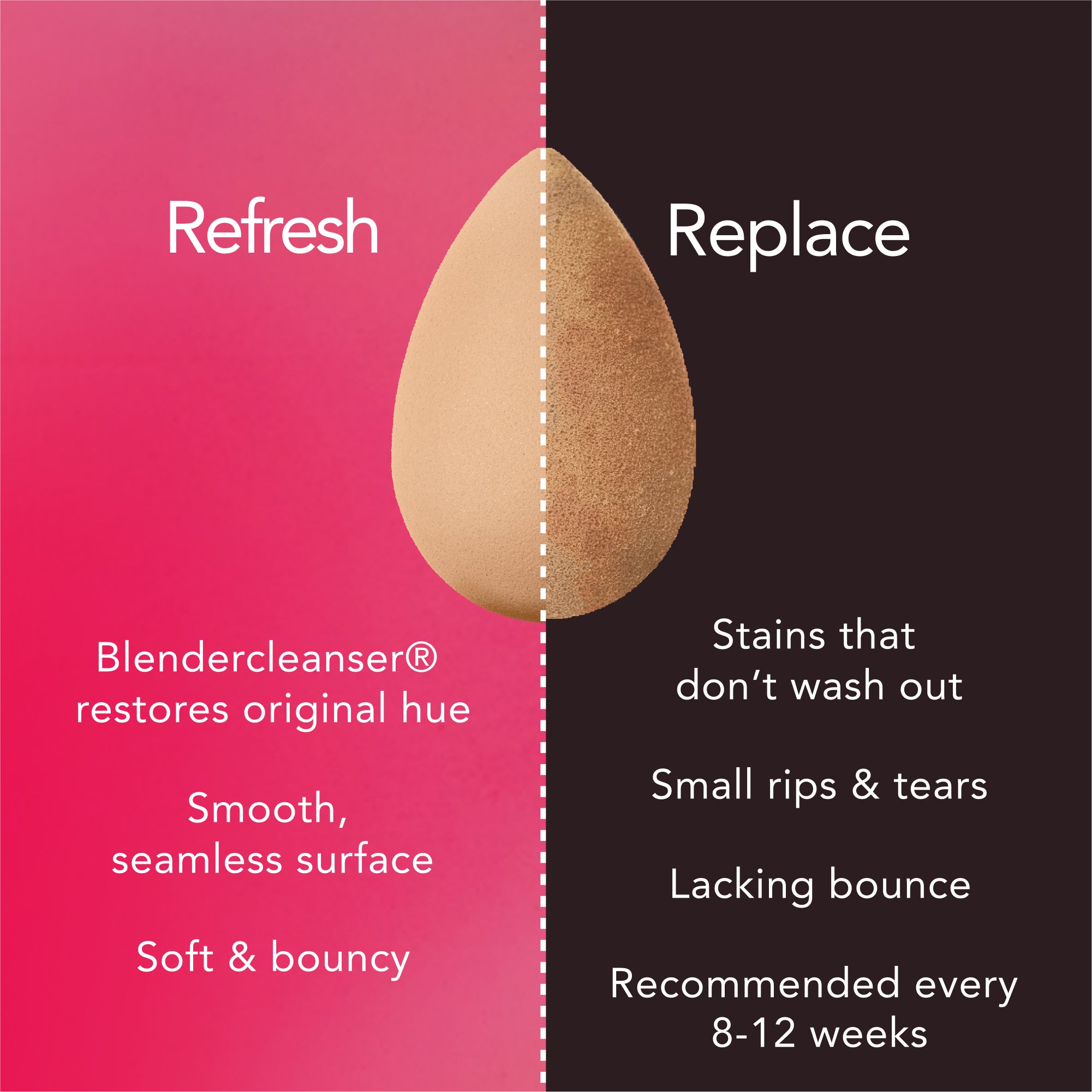 Refresh: Blendercleanser® restores bright pink hue. Smooth, seamless surface. Soft & bouncy. Replace: Stains that don't wash out. Small rips & tears. Lacking bounce. Recommended every 8-12 weeks.