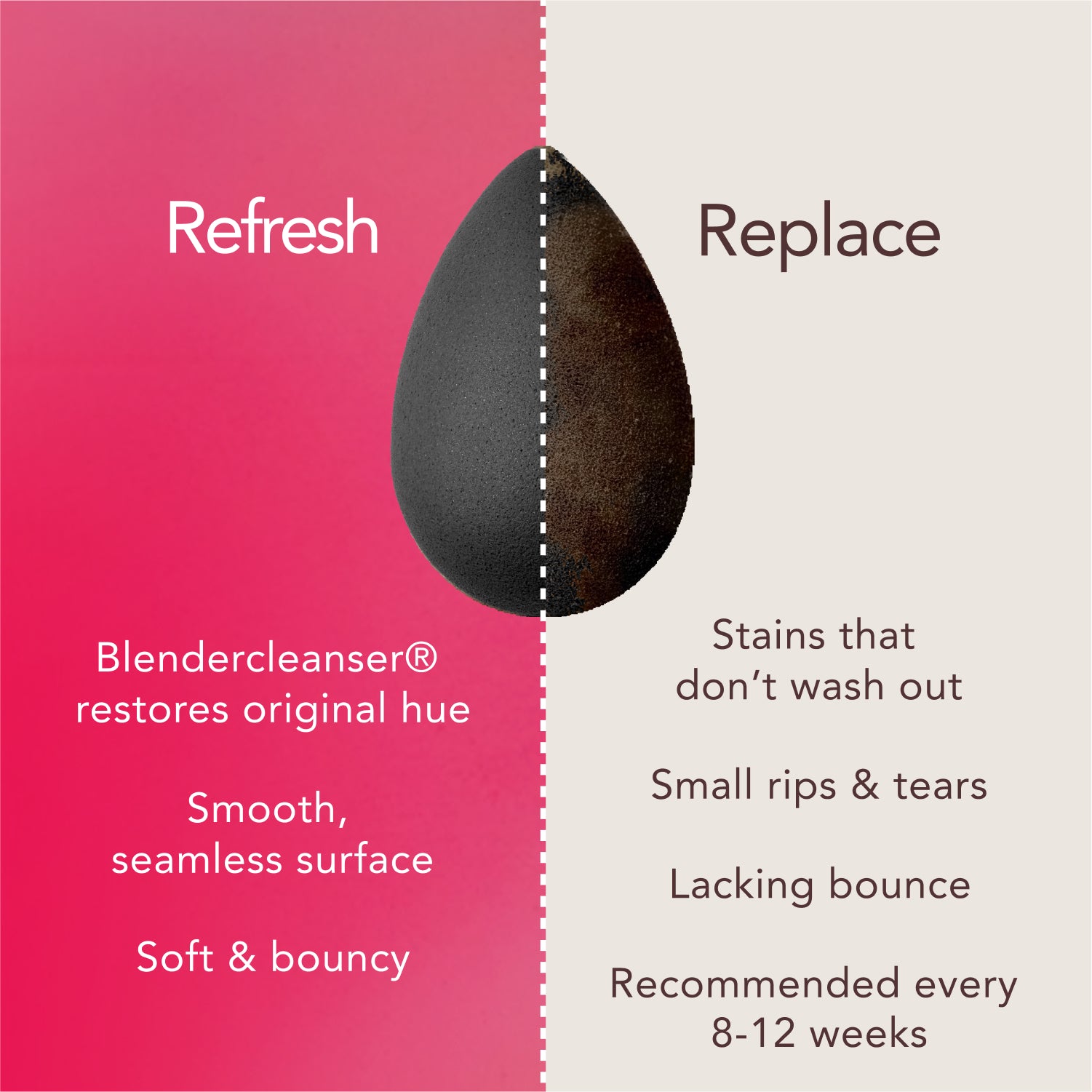 Refresh: Blendercleanser® restores bright pink hue. Smooth, seamless surface. Soft & bouncy. Replace: Stains that don't wash out. Small rips & tears. Lacking bounce. Recommended every 8-12 weeks.