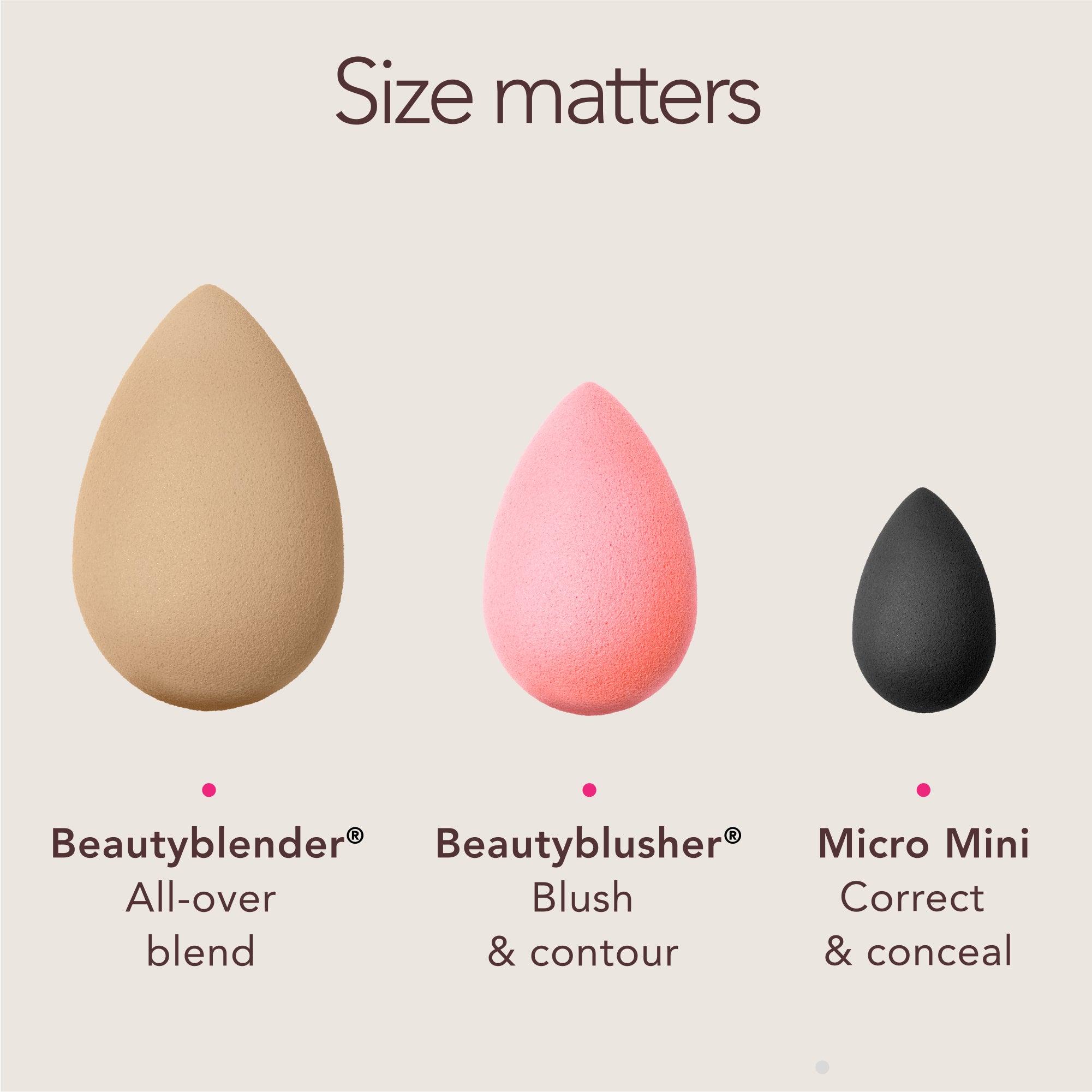 Size matters. Beautyblender®: All-over blend. Beautyblusher®: Blush & contour. Micro Mini: Correct & conceal.