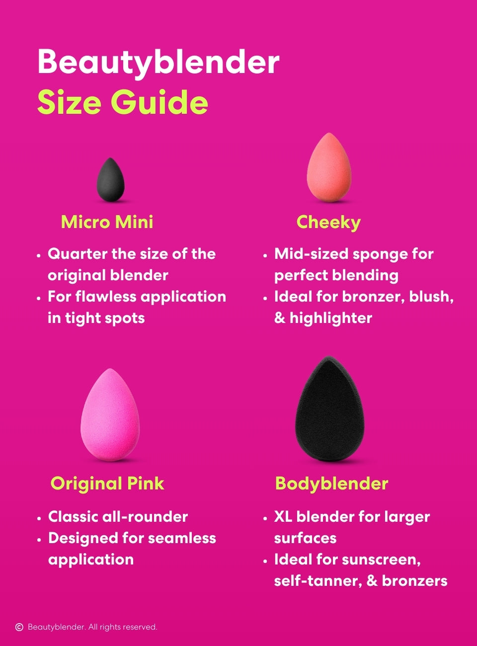 Beautyblender Size Guide