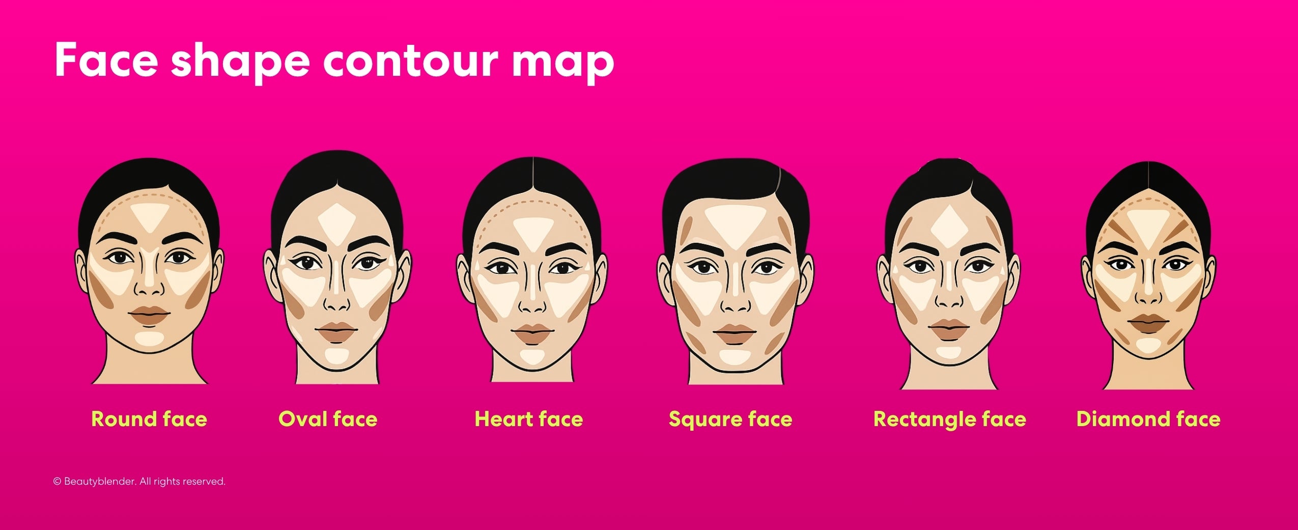 Face contour map