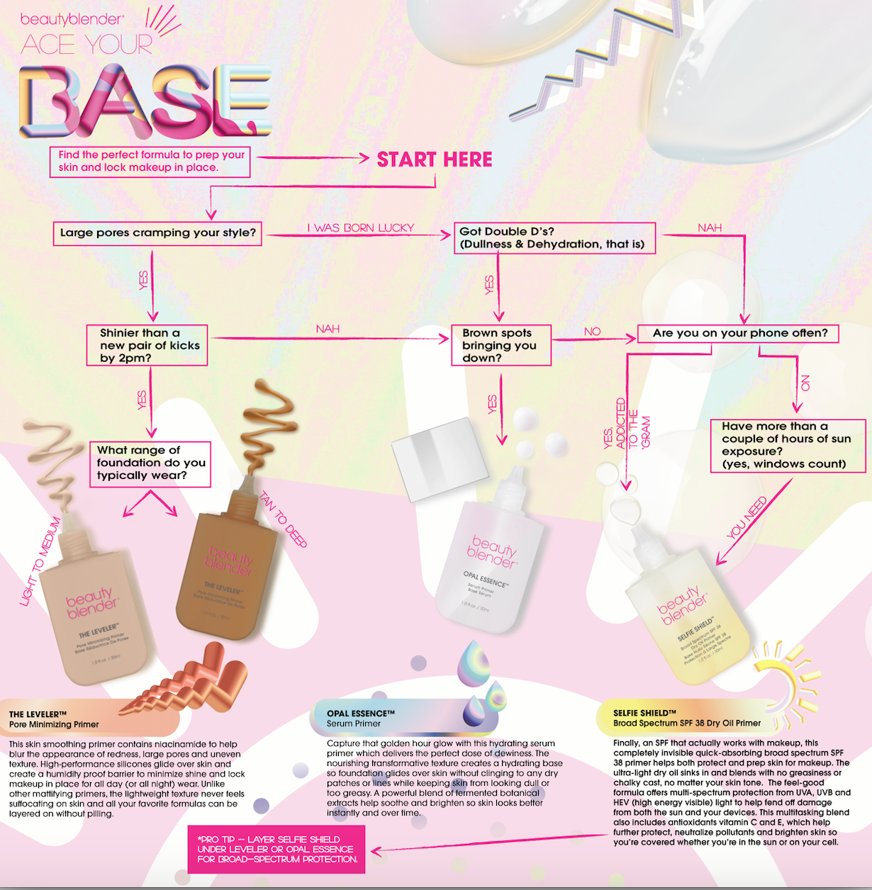 How To Choose A Makeup Primer