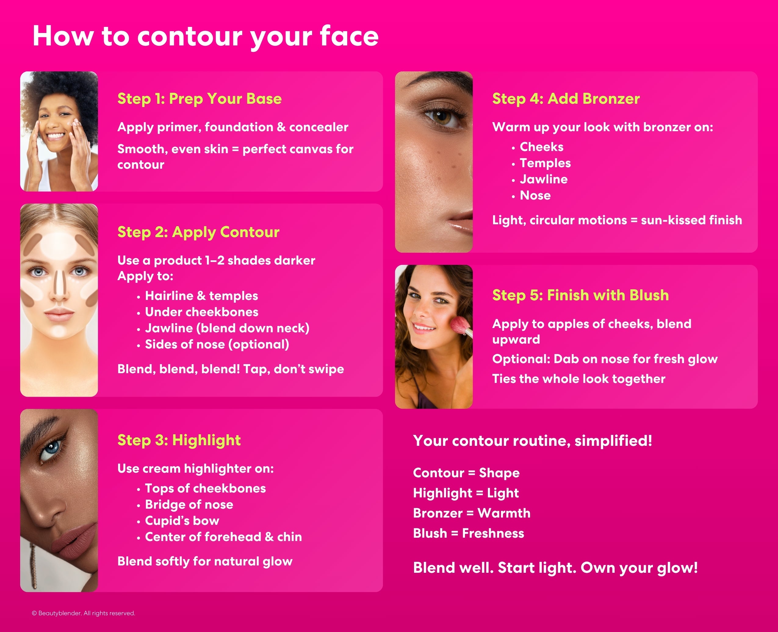 How to contour your face guide