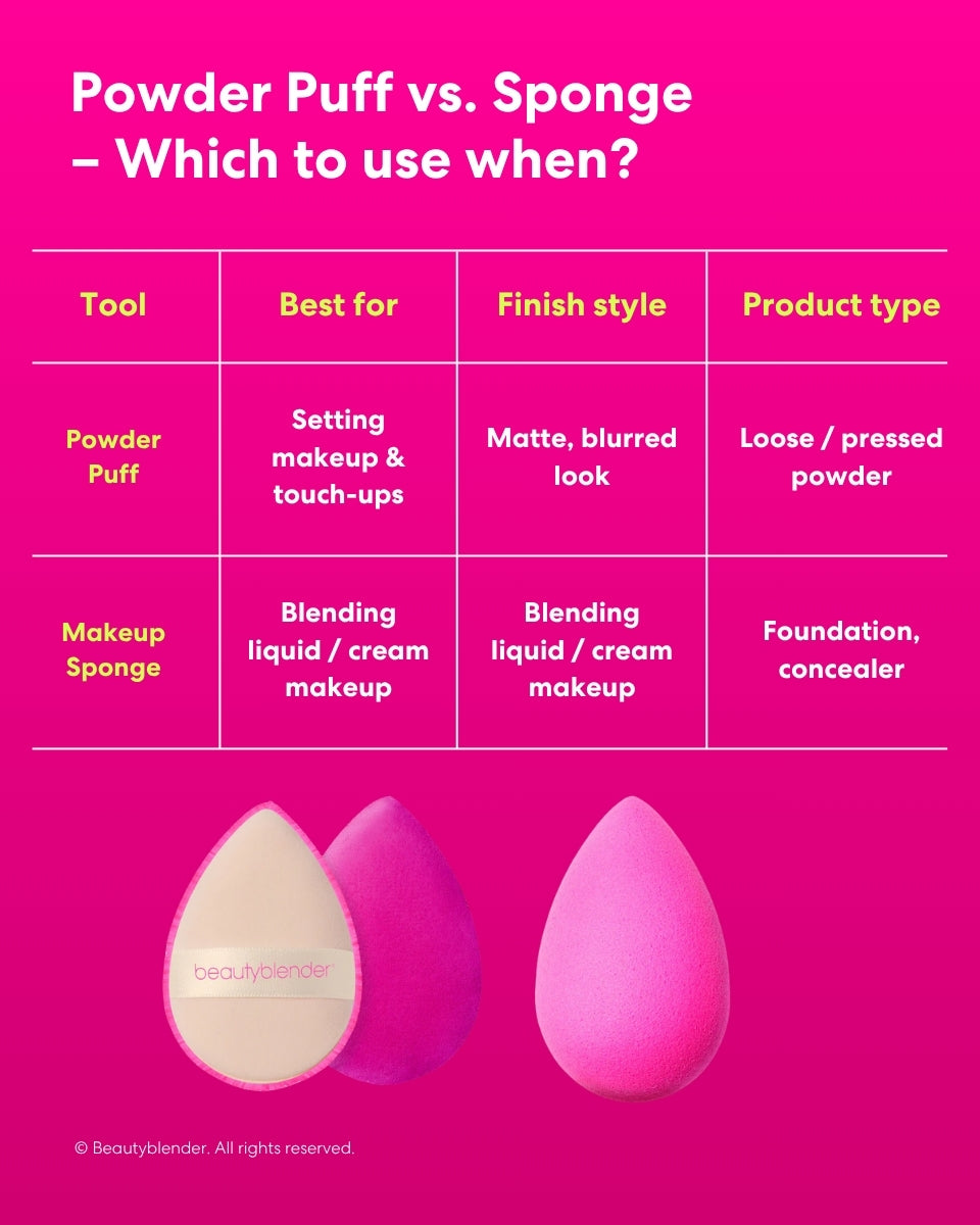 Powder Puff vs. Sponge: Which to use when?