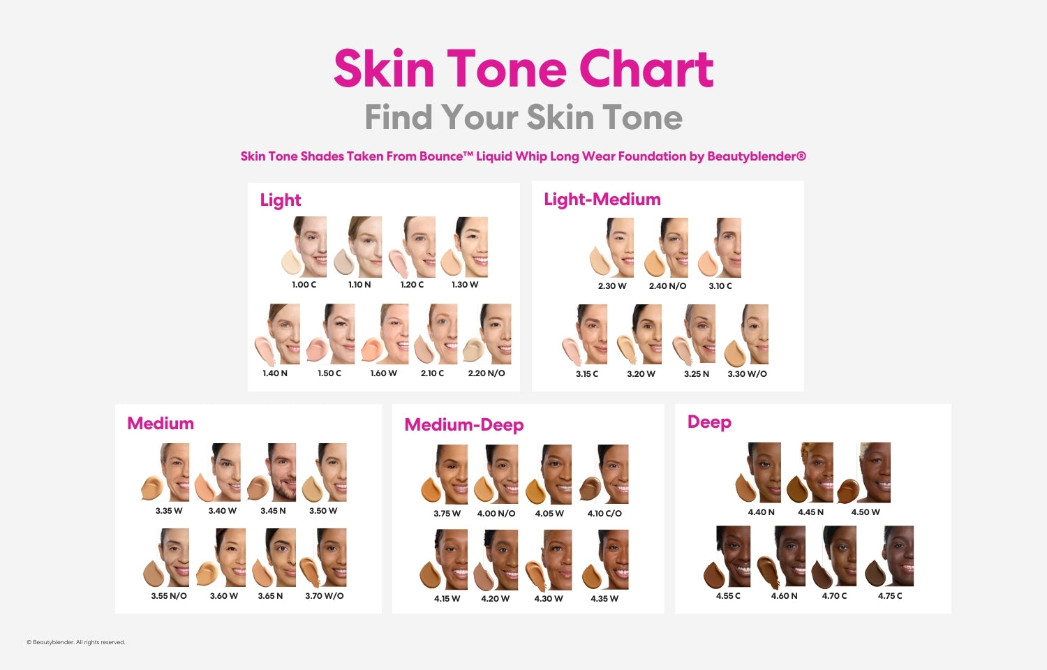Skin Tone Chart