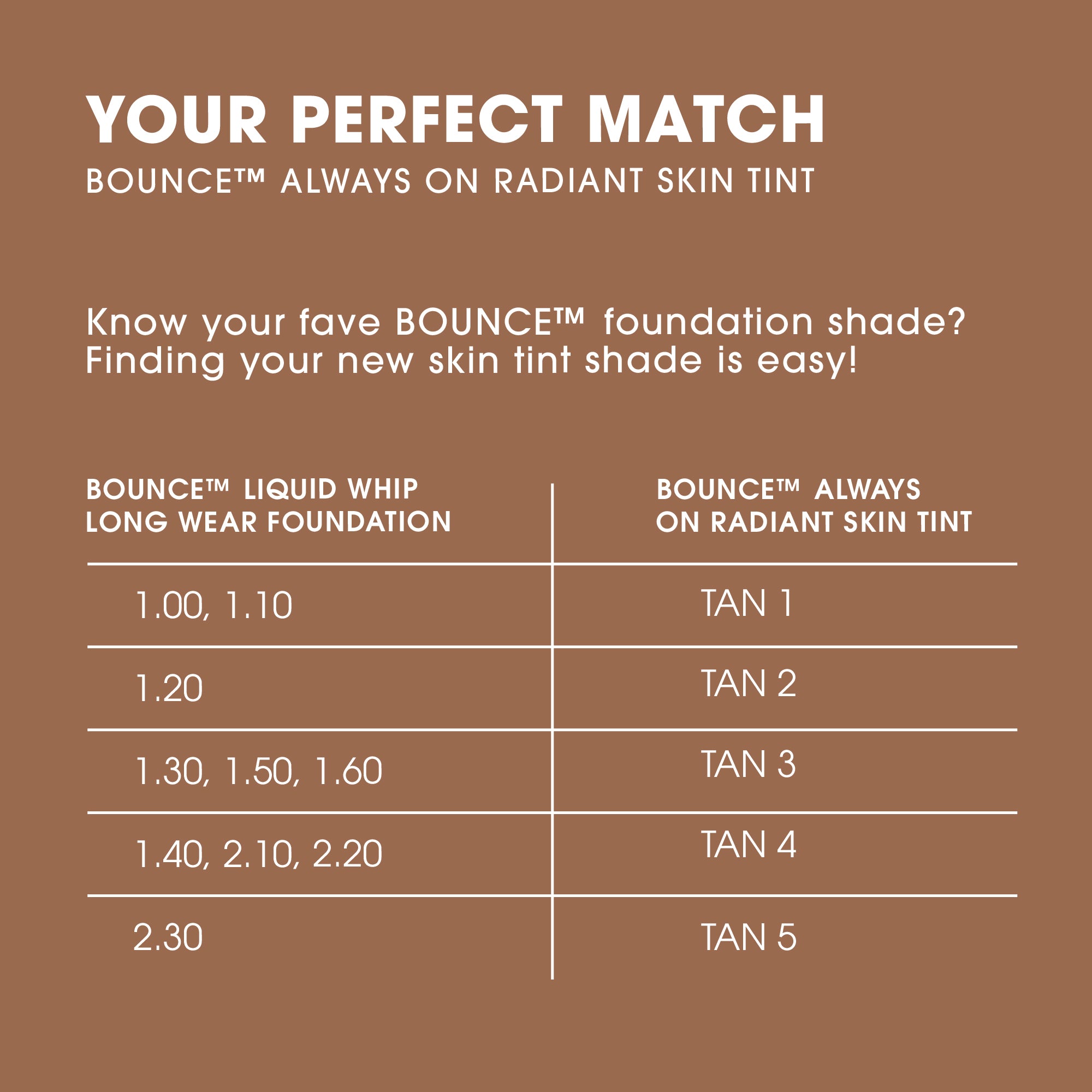 tan-1bounce-skin-tint-your-perfect-match-bounce™-always-on-radiant-skin-tint-know-your-fave-bounce™-foundation-shade-finding-your-new-skin-tine-shade-is-easy-bounce™-liquid-whip-long-wear-foundation-shade-comparison-to-bounce™-always-on-radiant-skin-tint-1-00-1-10-tan-1-1-20-tan-2-1-30-1-50-1-60-tan-3-1-40-2-10-2-20-tan-4-2-30-tan-5